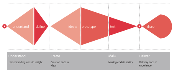 design-process-graphic